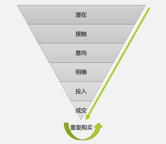 從表格到沙盤 Excel如何變身營銷管理新戰場