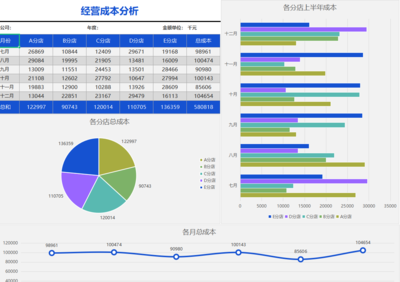 這才是老板想看的成本核算表 從營(yíng)銷(xiāo)管理視角構(gòu)建高效決策工具