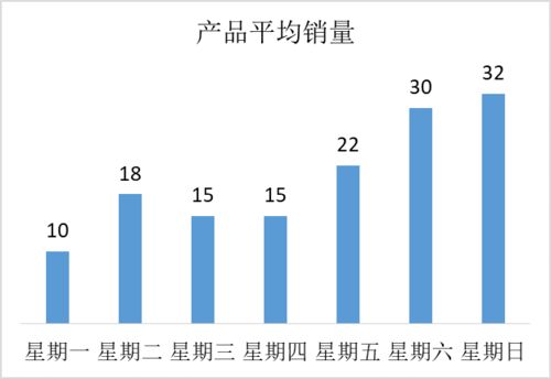 數(shù)據(jù)驅(qū)動(dòng)決策 大數(shù)據(jù)時(shí)代營(yíng)銷(xiāo)管理的三個(gè)關(guān)鍵環(huán)節(jié)