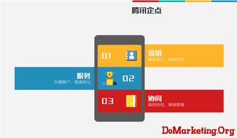 騰訊企點(diǎn) 互聯(lián)時(shí)代企業(yè)營(yíng)銷(xiāo)、管理與協(xié)同的新起點(diǎn)