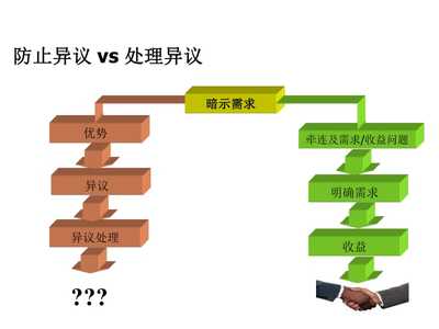 精耕客戶價值，賦能業務增長——客戶經理顧問式營銷方法實踐與展望
