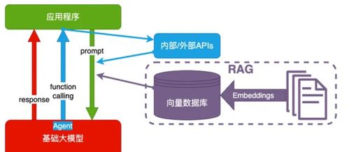 ai演進之道 剖析大模型技術(shù)的四大核心架構(gòu)