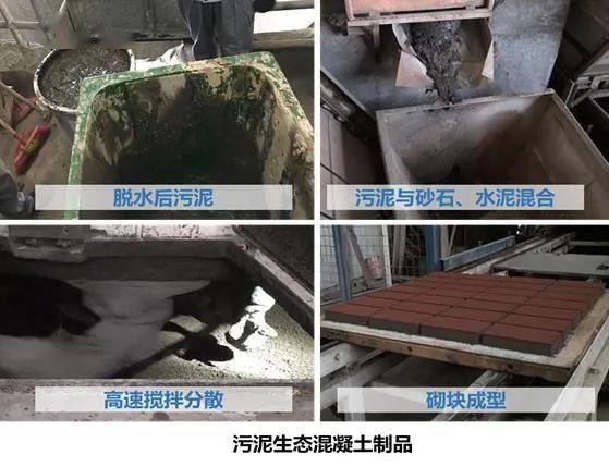 今晚20 00第五講 固體廢物資源化制備生態(tài)混凝土技術及其運用 高性能分散設備在生態(tài)混凝土領域的應用