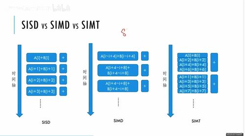 高性能計(jì)算hpc筆記 一 概論