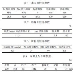 砂含泥對(duì)摻聚羧酸高效減水劑的混凝土的性能影響